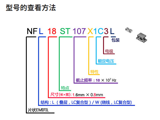 NFL18ZT207H1A3D 村田L(fēng)C復(fù)合濾波器 車規(guī)級(jí)